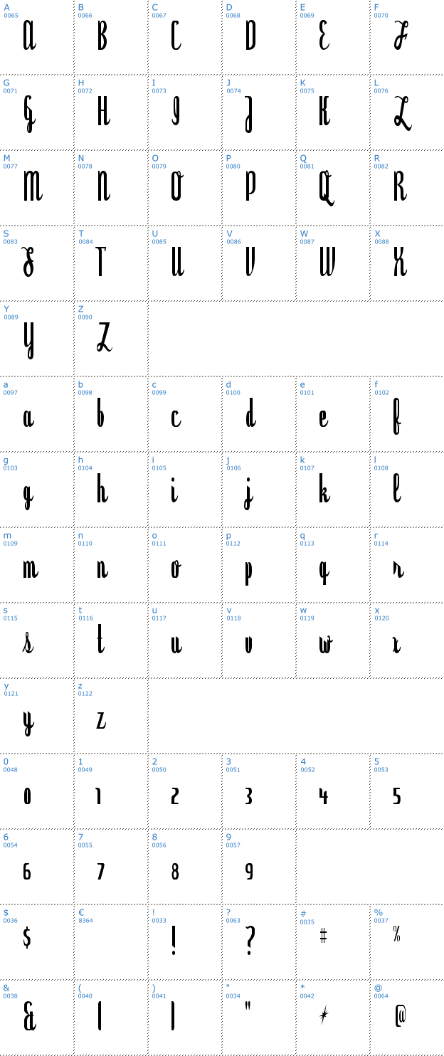 Schriftzeichen Dyspepsia Font