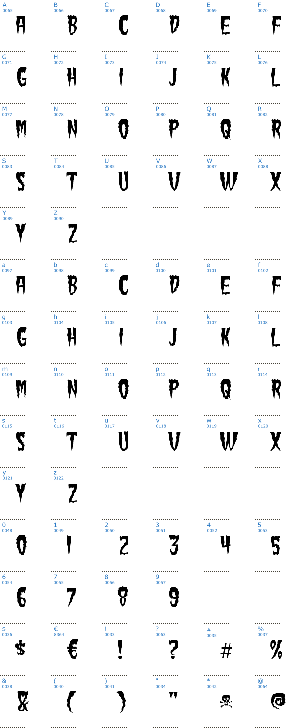 Schriftzeichen Green Fuz Font