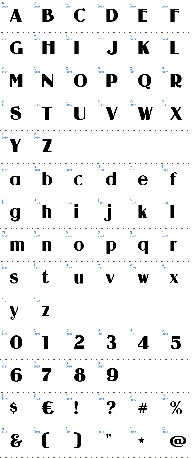 Schriftzeichen Guanine Font