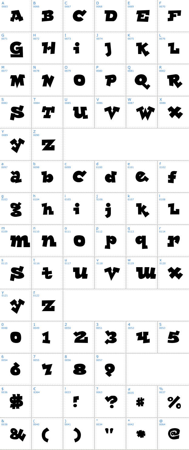 Schriftzeichen Lockergnome Font