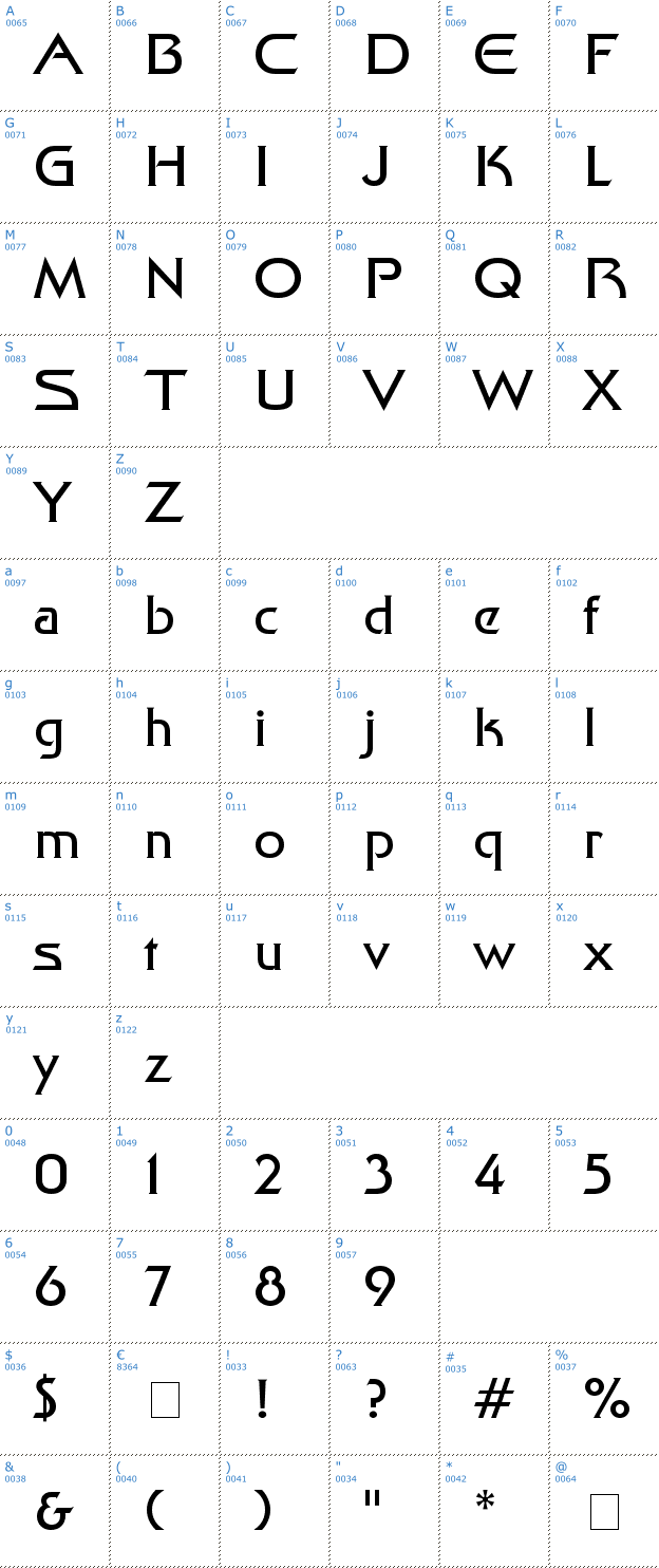 Schriftzeichen Final Frontier Font