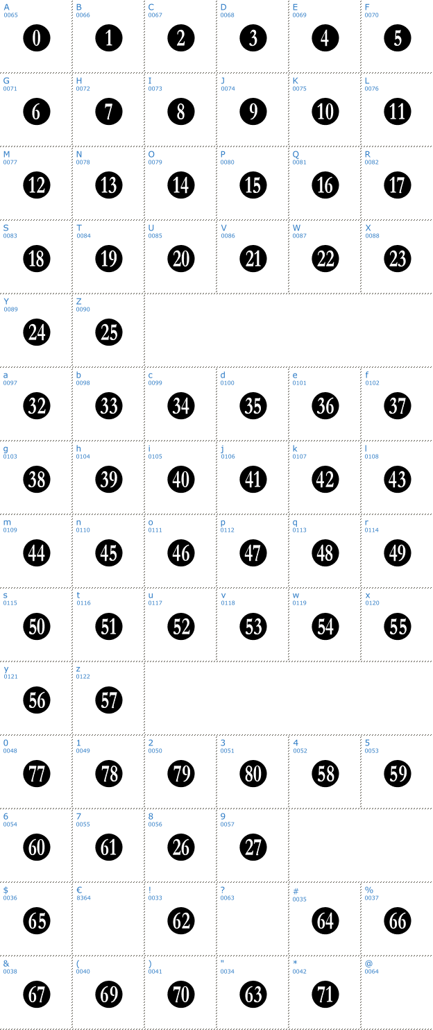 Schriftzeichen Numberpile Font