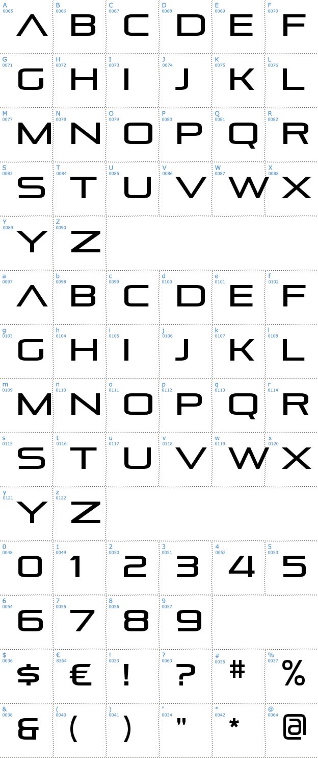 Schriftzeichen Pirulen Font