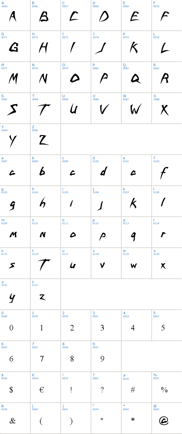 Schriftzeichen Savatage Font