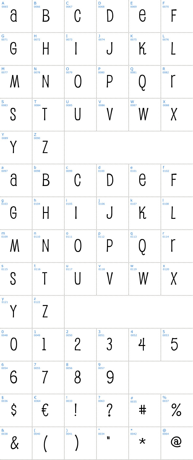 Schriftzeichen Pupcat Font
