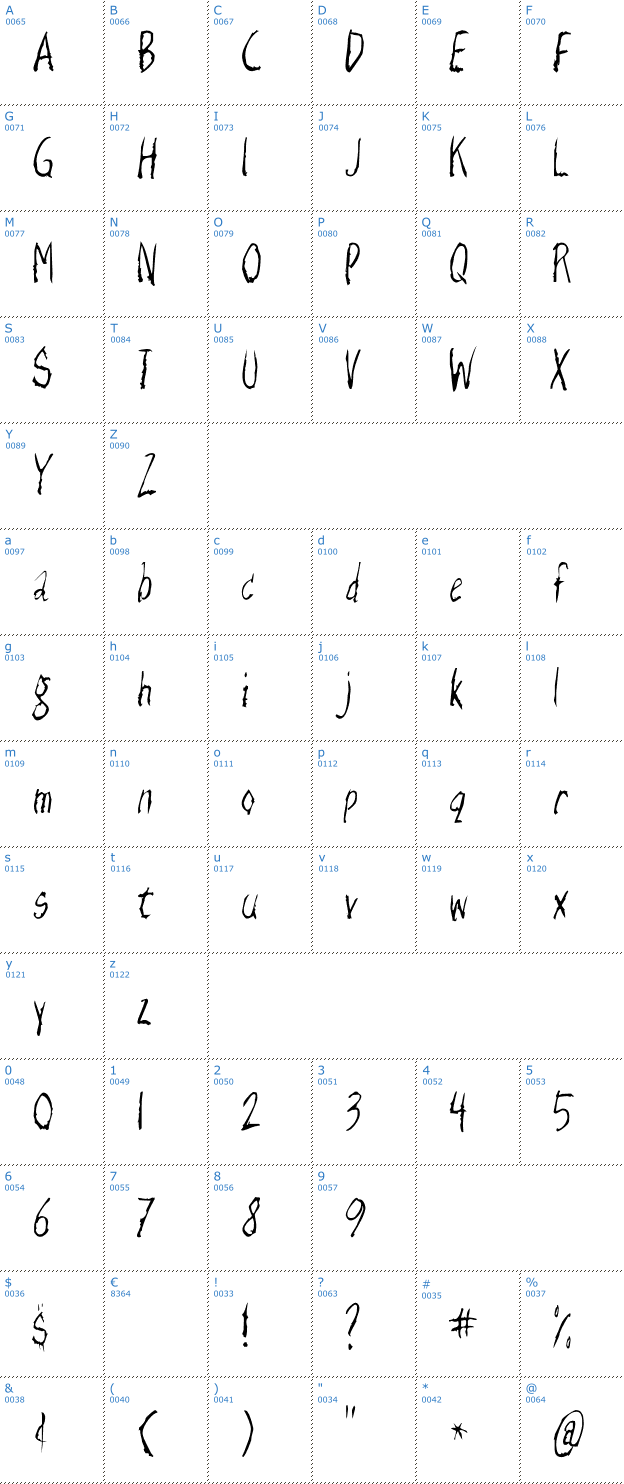 Schriftzeichen Razor Keen Font