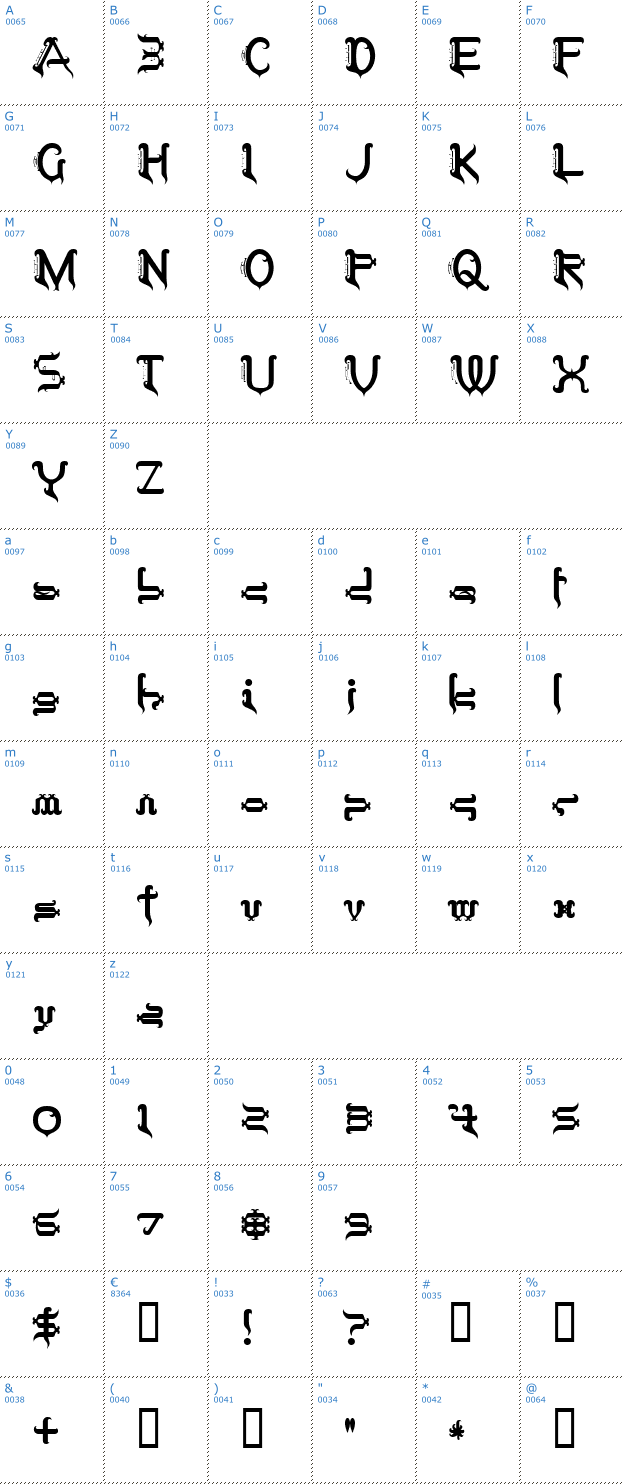 Schriftzeichen Tobin Tax Font