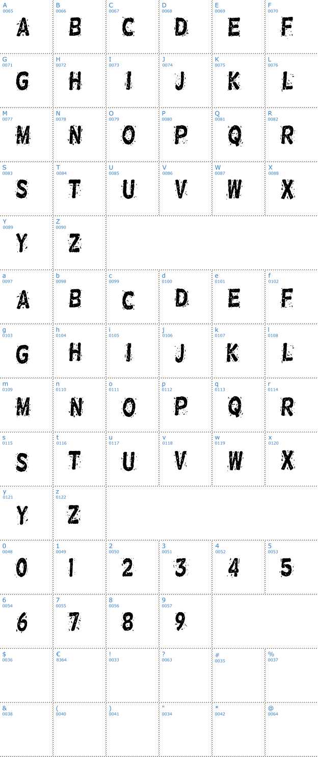 Schriftzeichen Nervous Rex Font