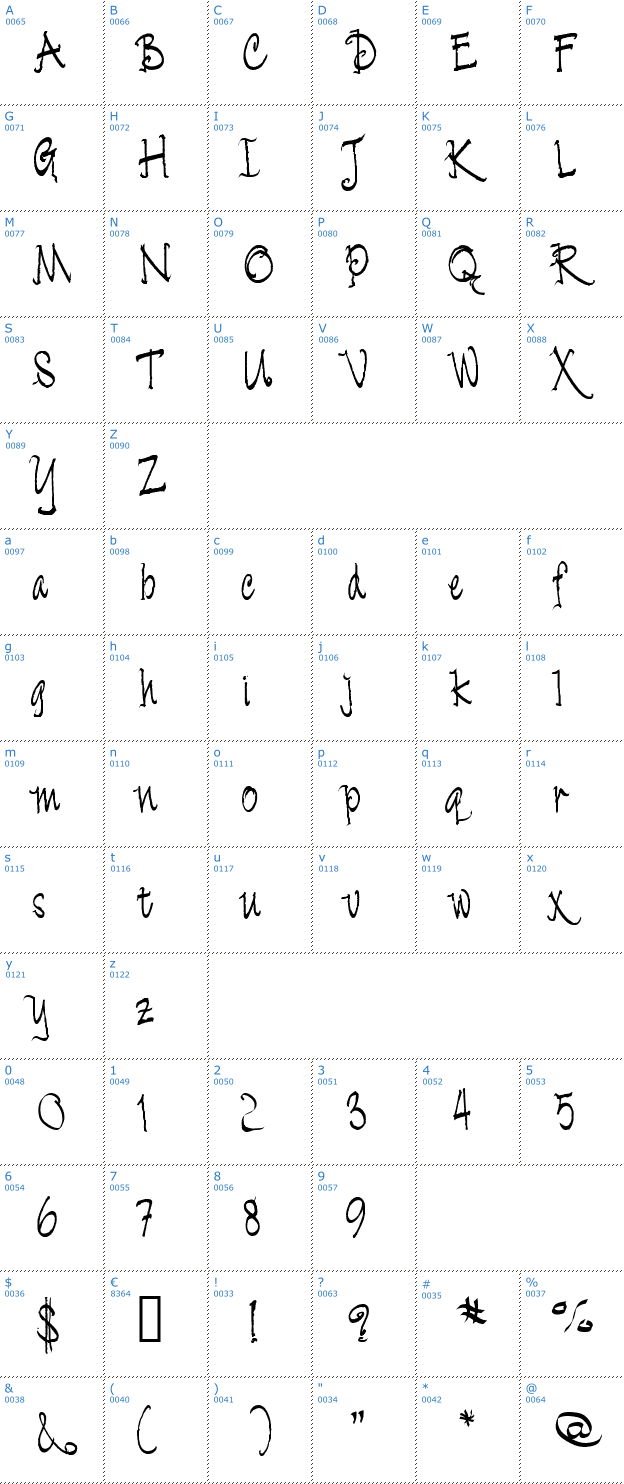 Schriftzeichen Cratch Font