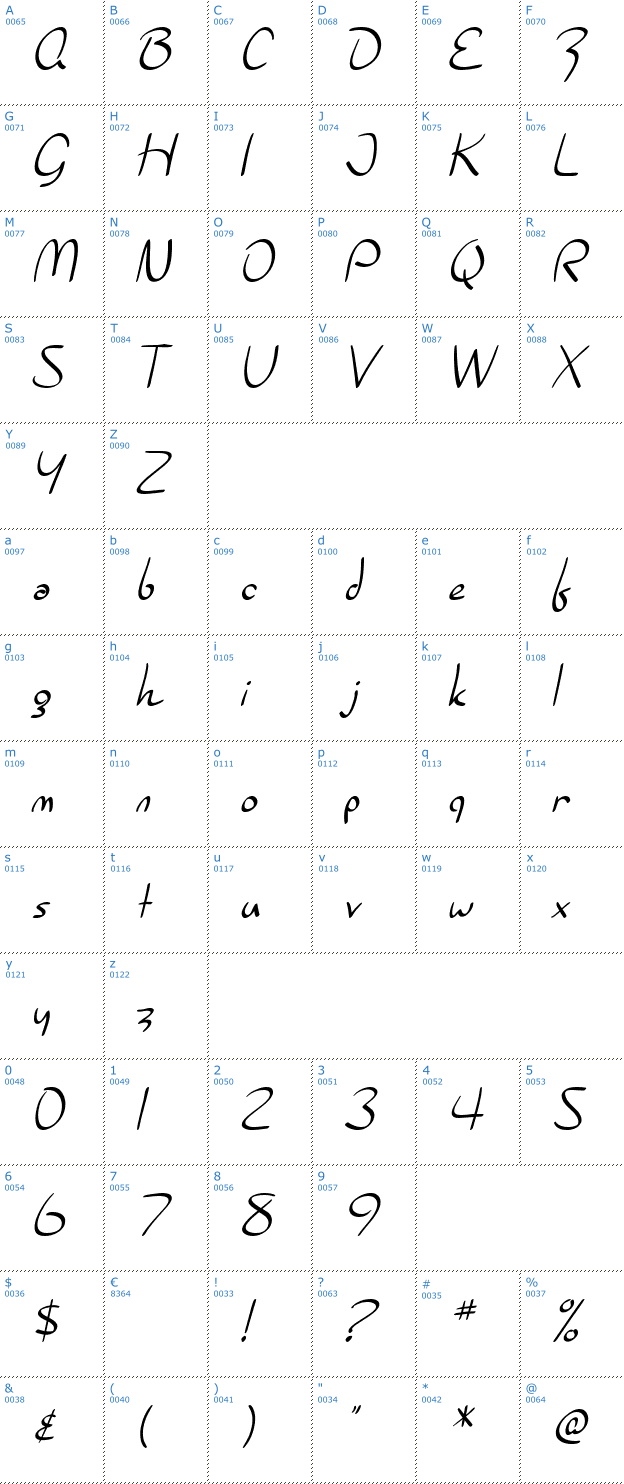 Schriftzeichen SF Burlington Script Font
