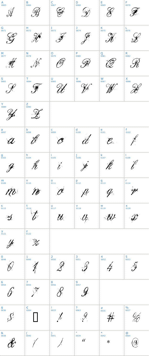 Schriftzeichen Deadly English Font