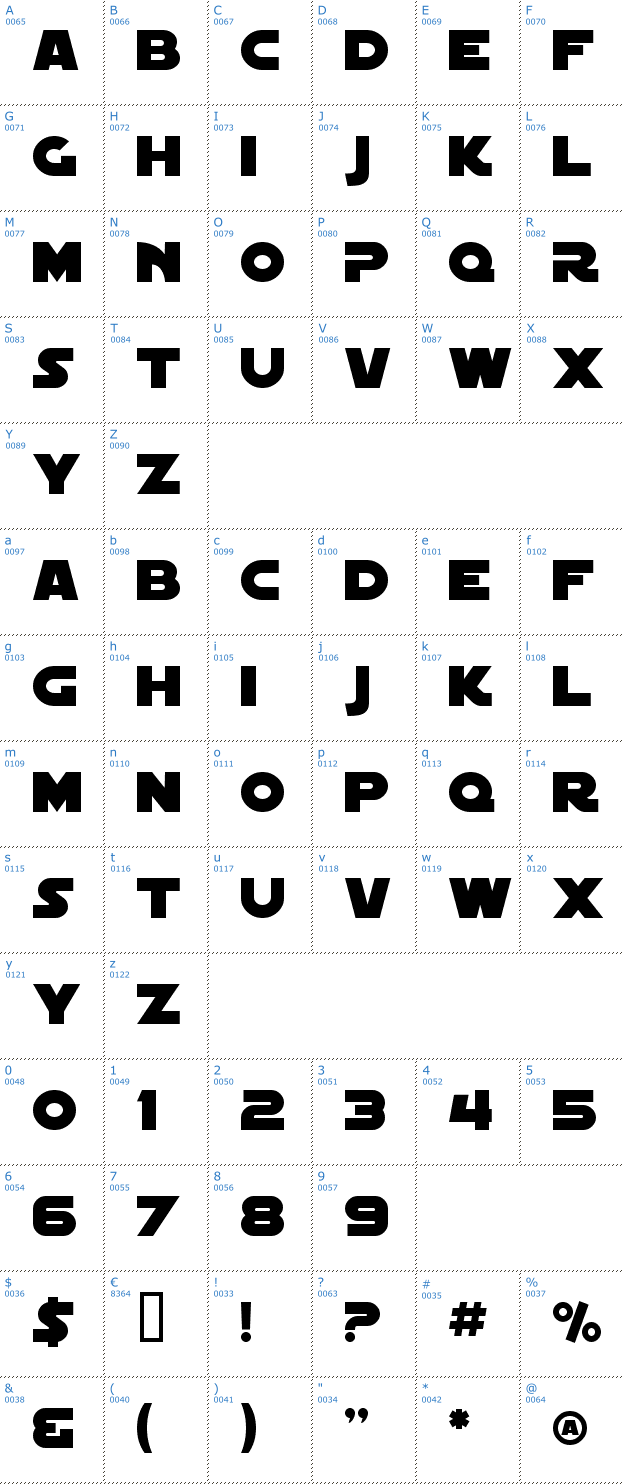 Schriftzeichen SF Distant Galaxy Font