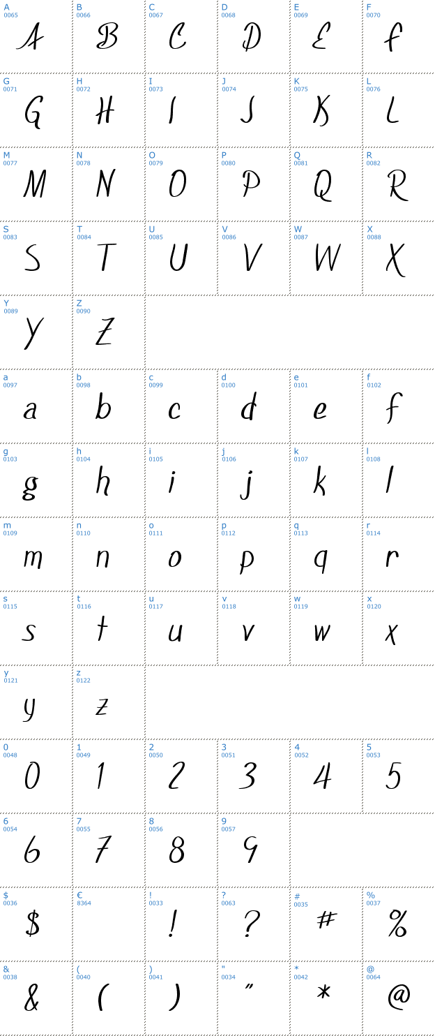 Schriftzeichen SF Foxboro Script Font