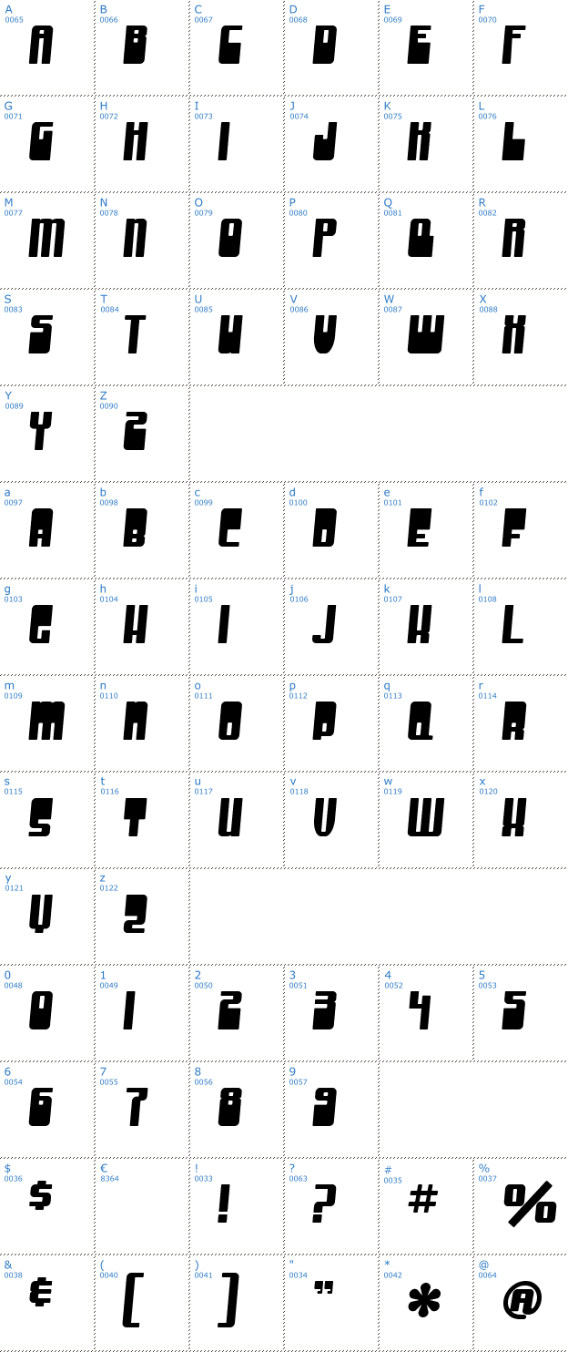 Schriftzeichen SF Groove Machine Font