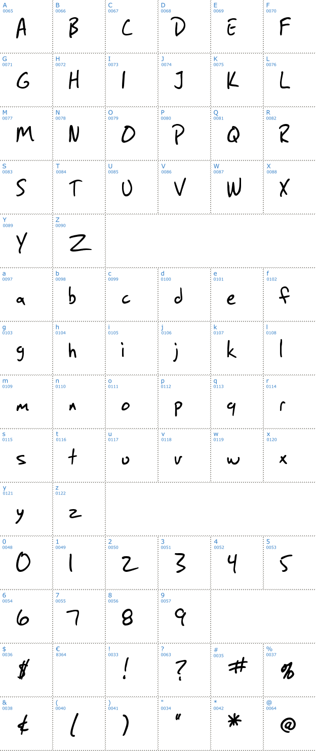 Schriftzeichen SF Grunge Sans Font