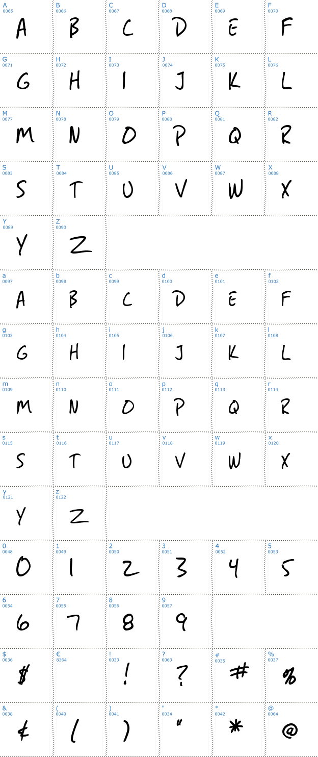 Schriftzeichen SF Grunge Sans SC Font