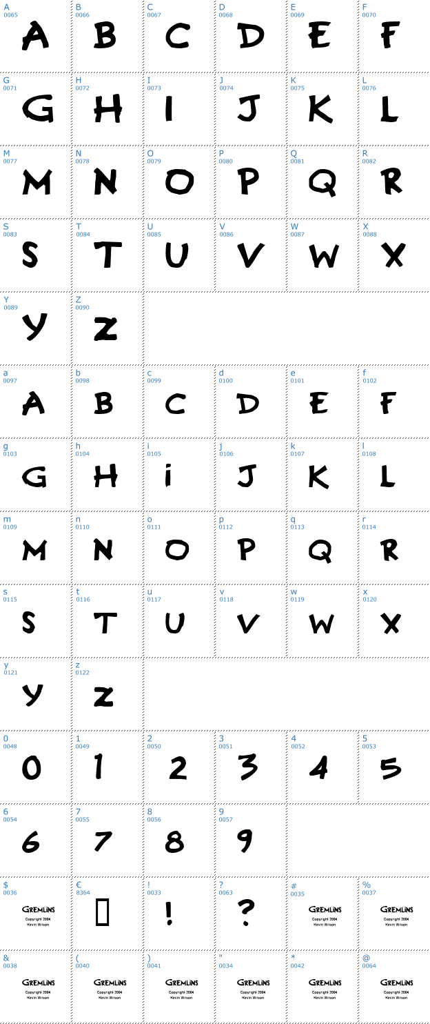 Schriftzeichen Gremlins Font
