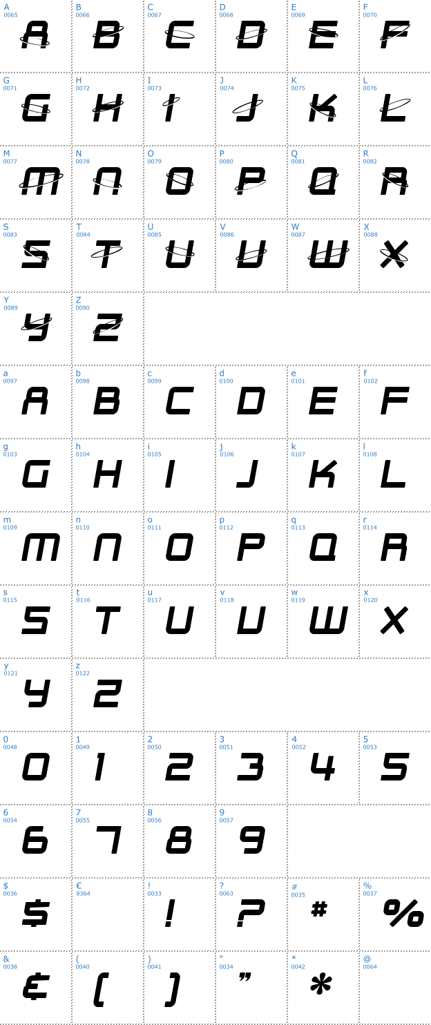 Schriftzeichen SF Outer Limits Font
