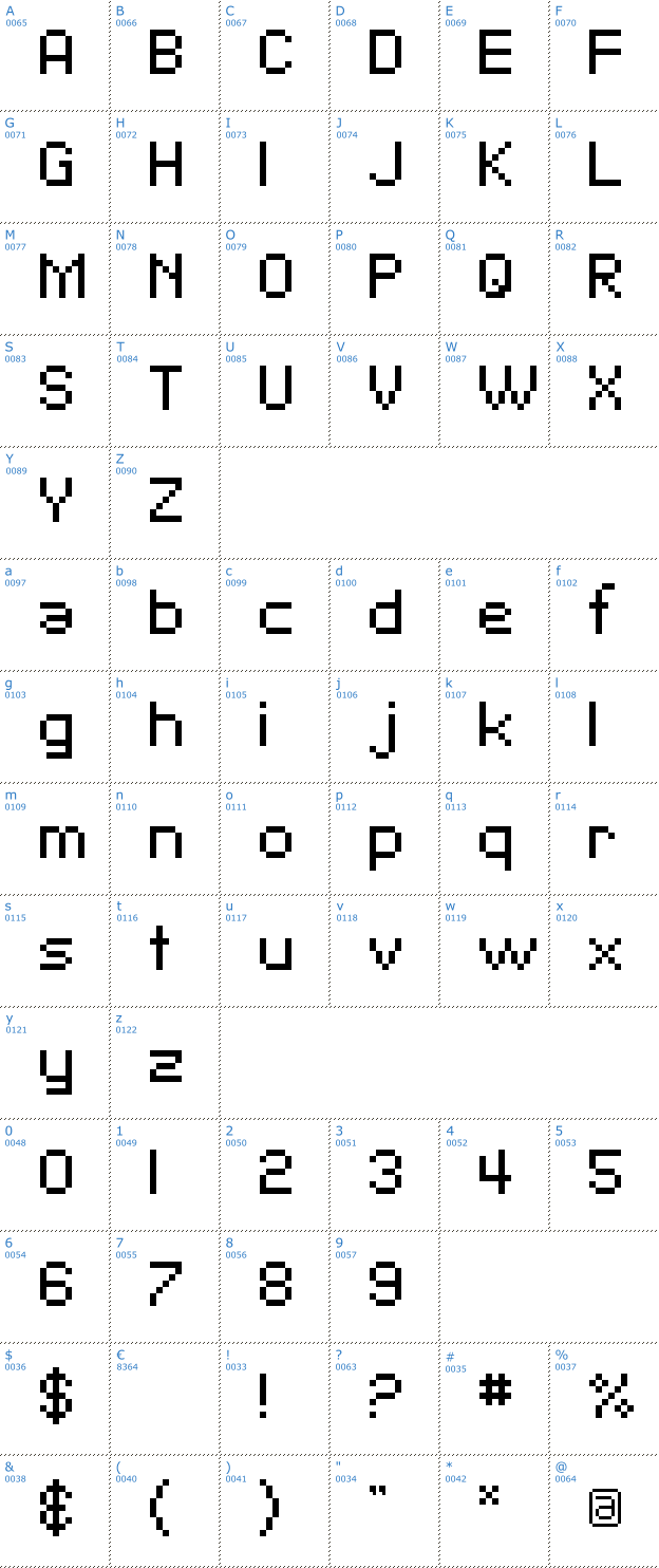 Schriftzeichen SF Pixelate Font