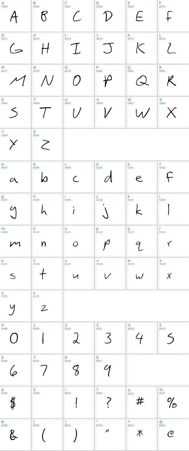 Schriftzeichen SF Scribbled Sans Font