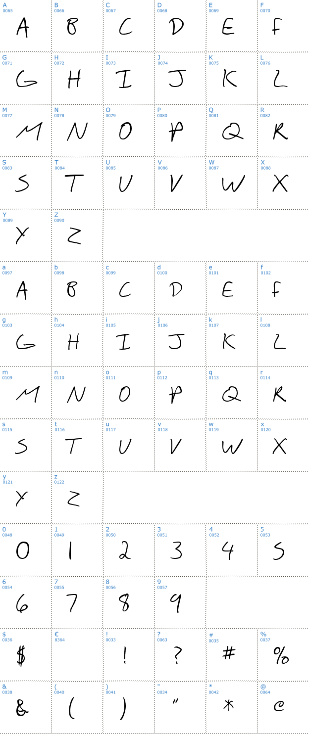 Schriftzeichen SF Scribbled Sans SC Font