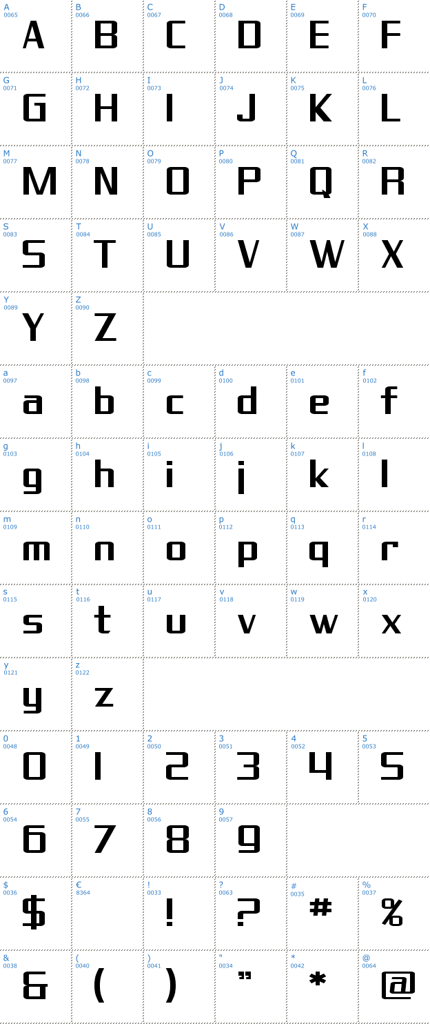 Schriftzeichen SF Theramin Gothic Font