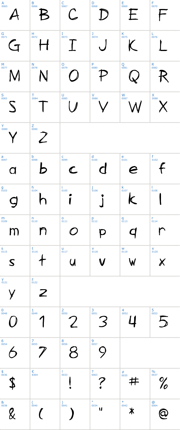 Schriftzeichen SF Zimmerman Font