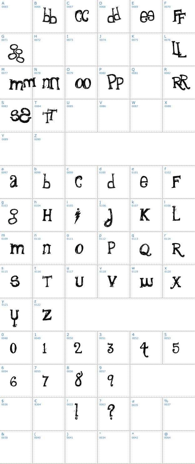 Schriftzeichen The Quiet Scream Font