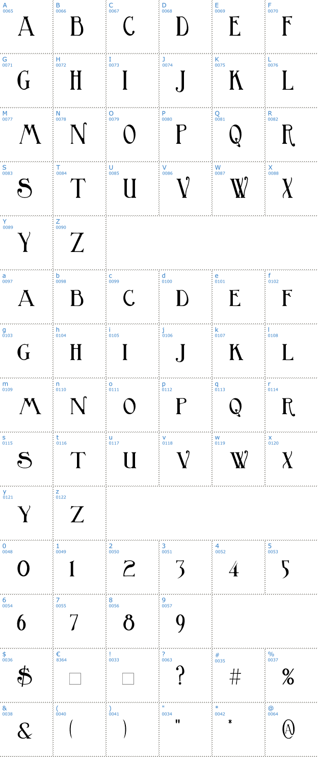 Schriftzeichen Birmingham Font