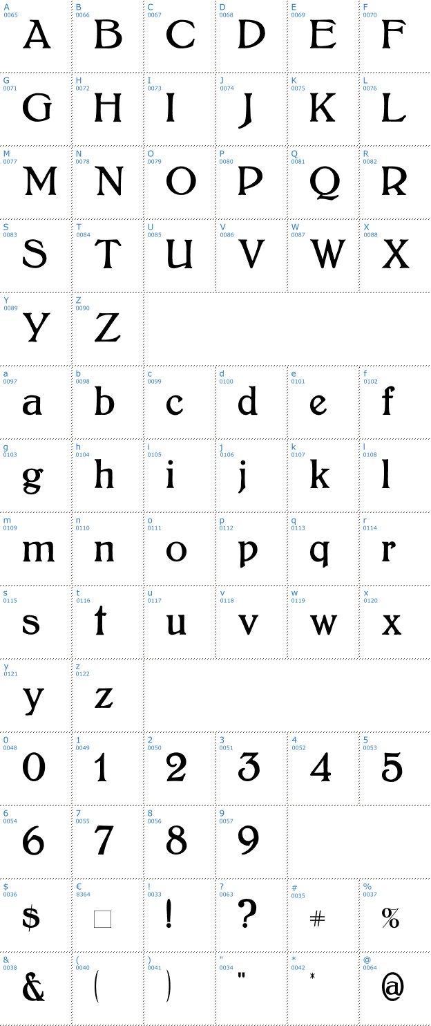 Schriftzeichen Bolton Font