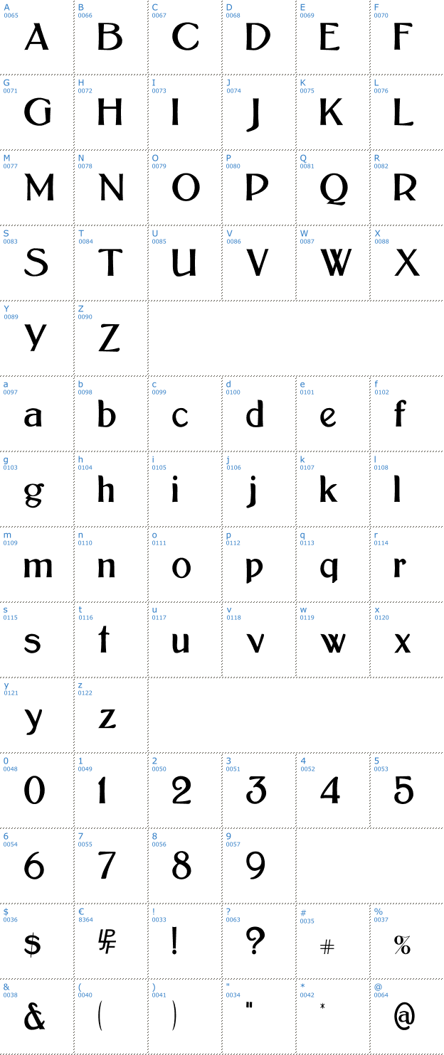 Schriftzeichen Bolton Sans Font