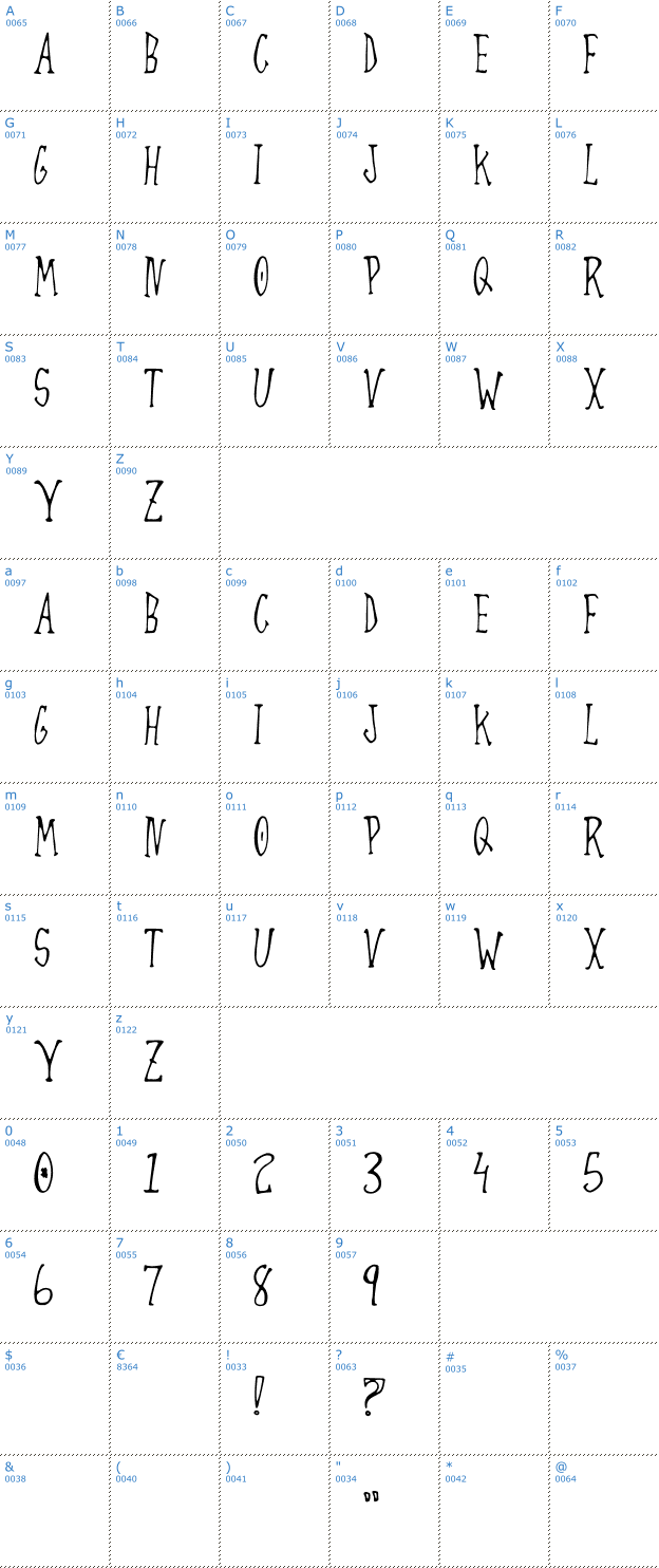 Schriftzeichen Always Joking Font