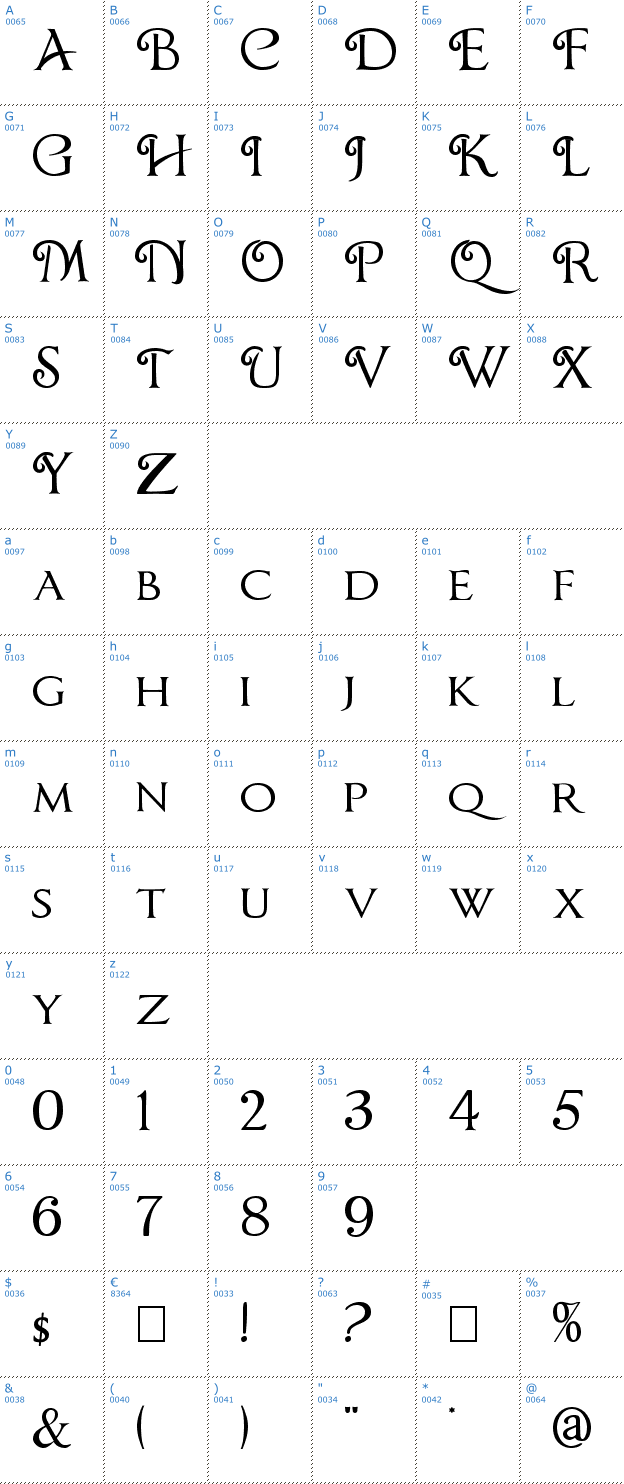 Schriftzeichen Chocolate Box Font