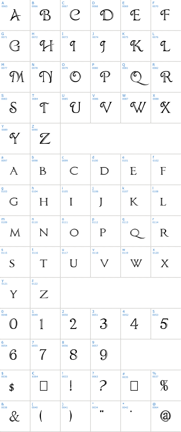 Schriftzeichen Chocolate Box Decorative Font