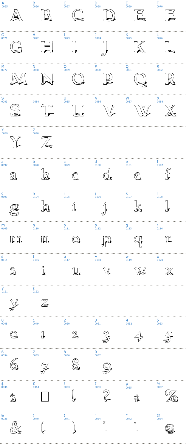 Schriftzeichen Grantham Shadow Font