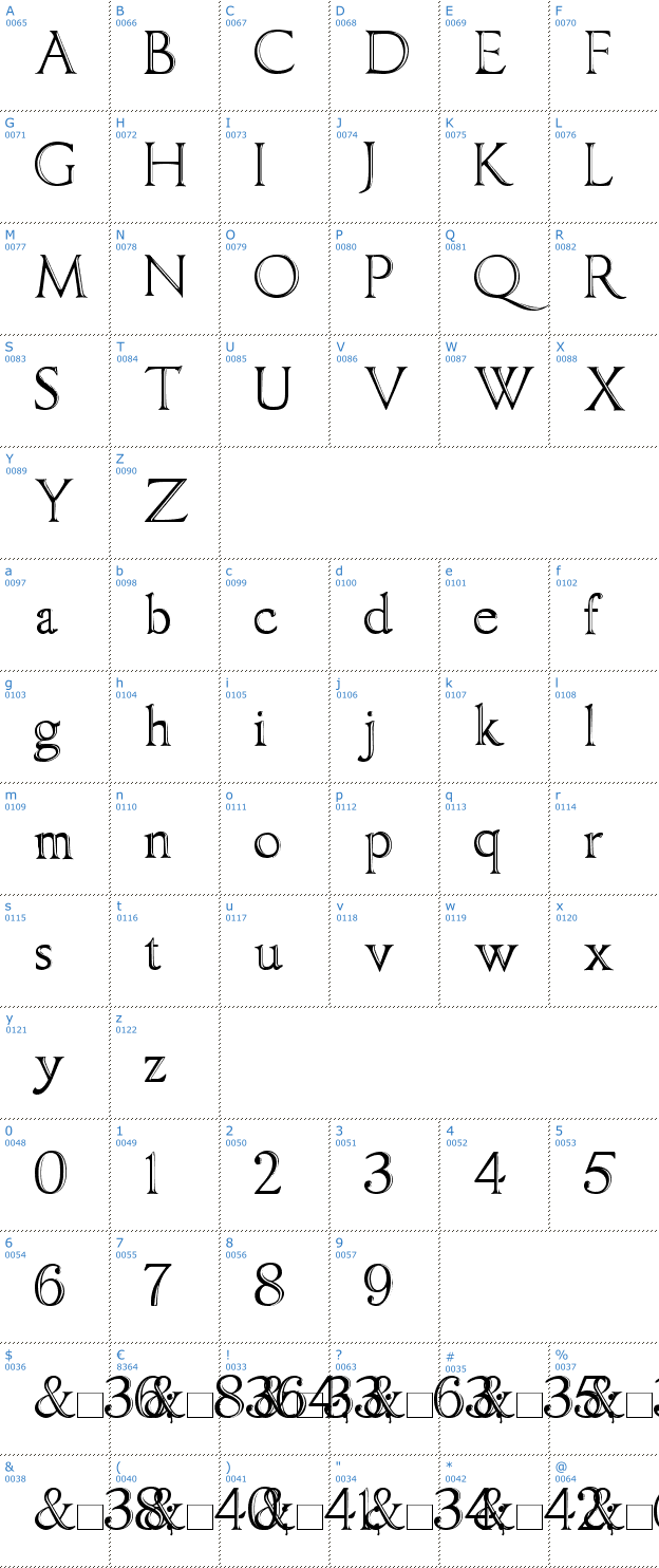 Schriftzeichen Imperator Bronze Font