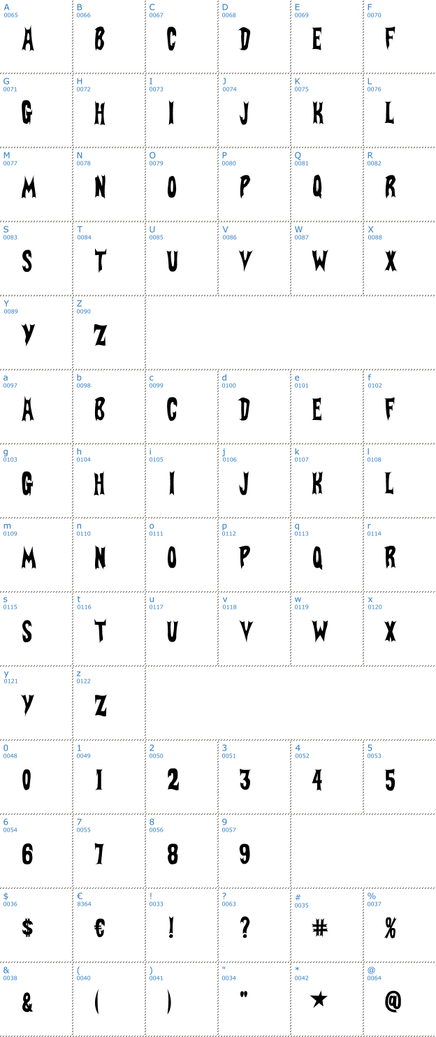 Schriftzeichen Batfont Font