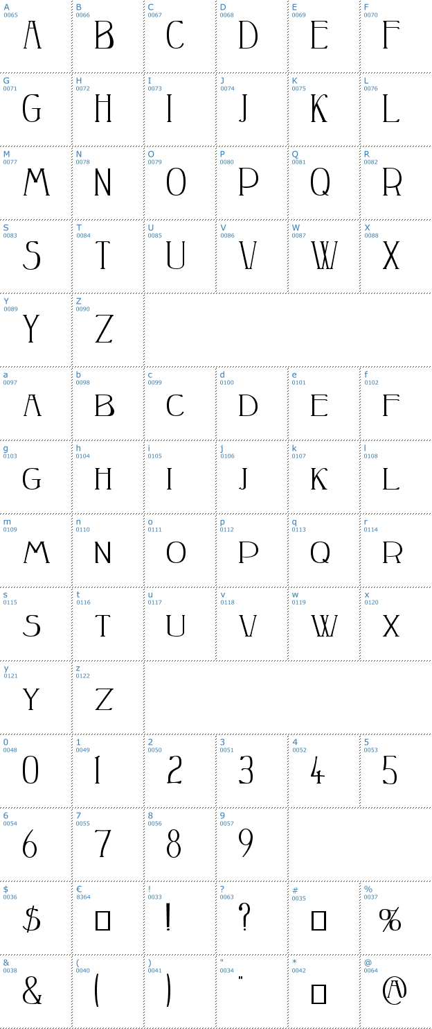 Schriftzeichen Peake Font