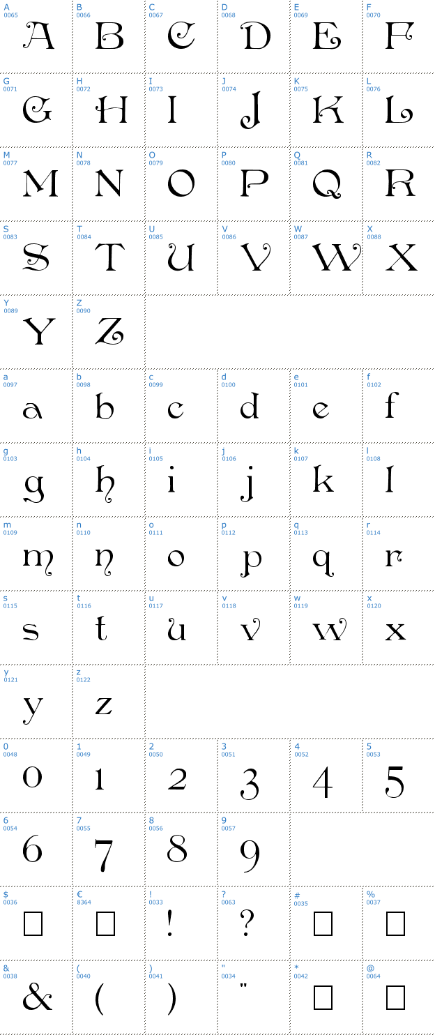 Schriftzeichen Penshurst Font