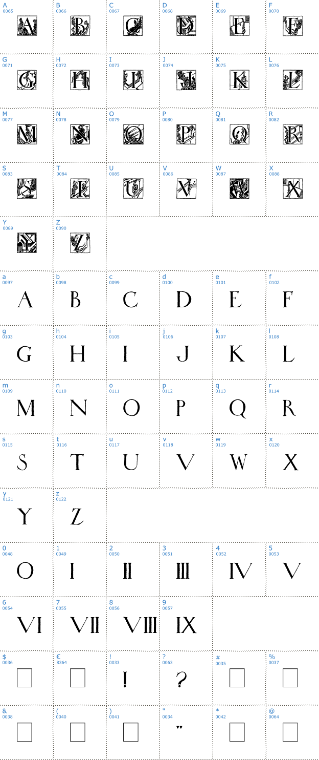 Schriftzeichen Wadsworth's Industria Font
