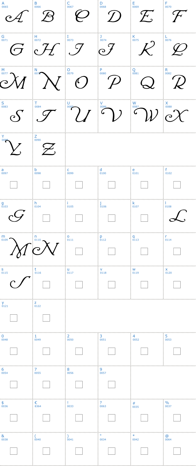 Schriftzeichen Wrenn Initials Font