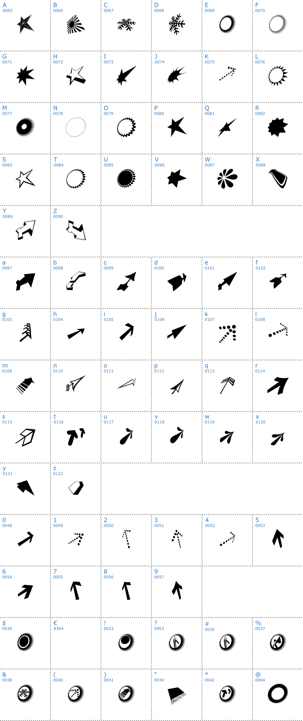 Schriftzeichen Dingsbums Bats Font