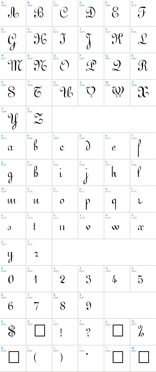 Schriftzeichen Gessele Font