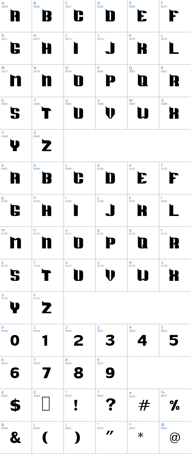 Schriftzeichen DS Metropolis Font