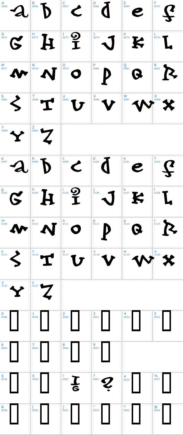 Schriftzeichen Konfekt Font