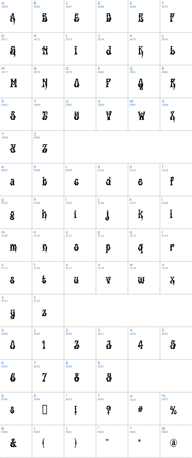 Schriftzeichen Griffin Font