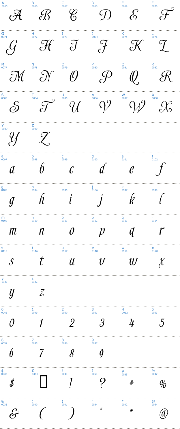 Schriftzeichen Shardee Font