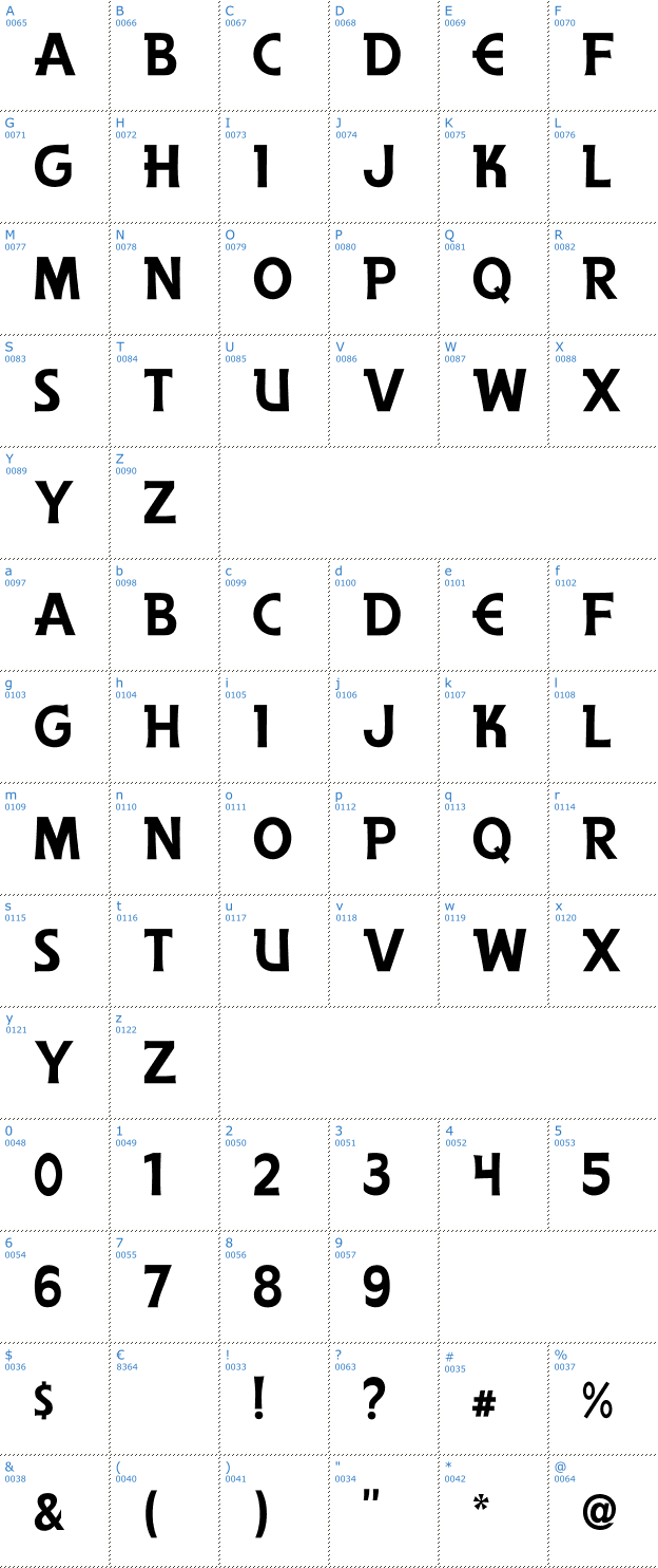 Schriftzeichen Anderson The Secret Service Font