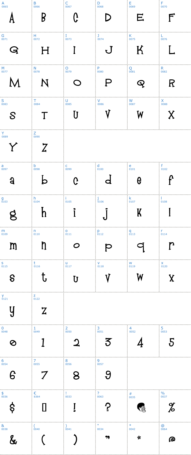Schriftzeichen Mandingo Font