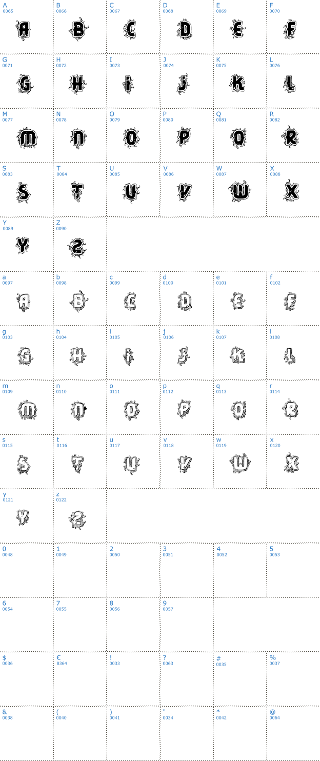 Schriftzeichen VTKS Core Font